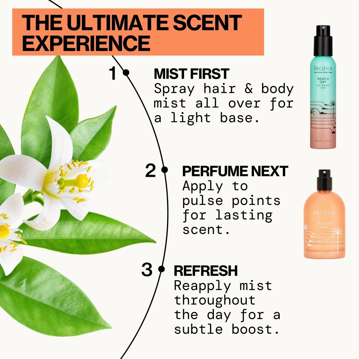 Beach Day Spray Perfume